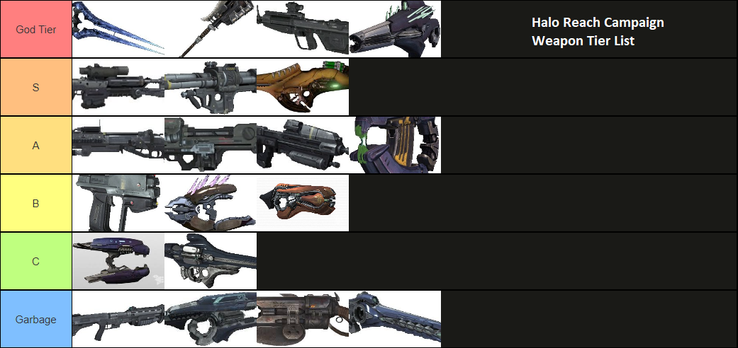 Halo Reach Campaign Weapon Tier List